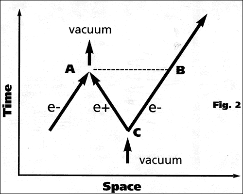 Figure2